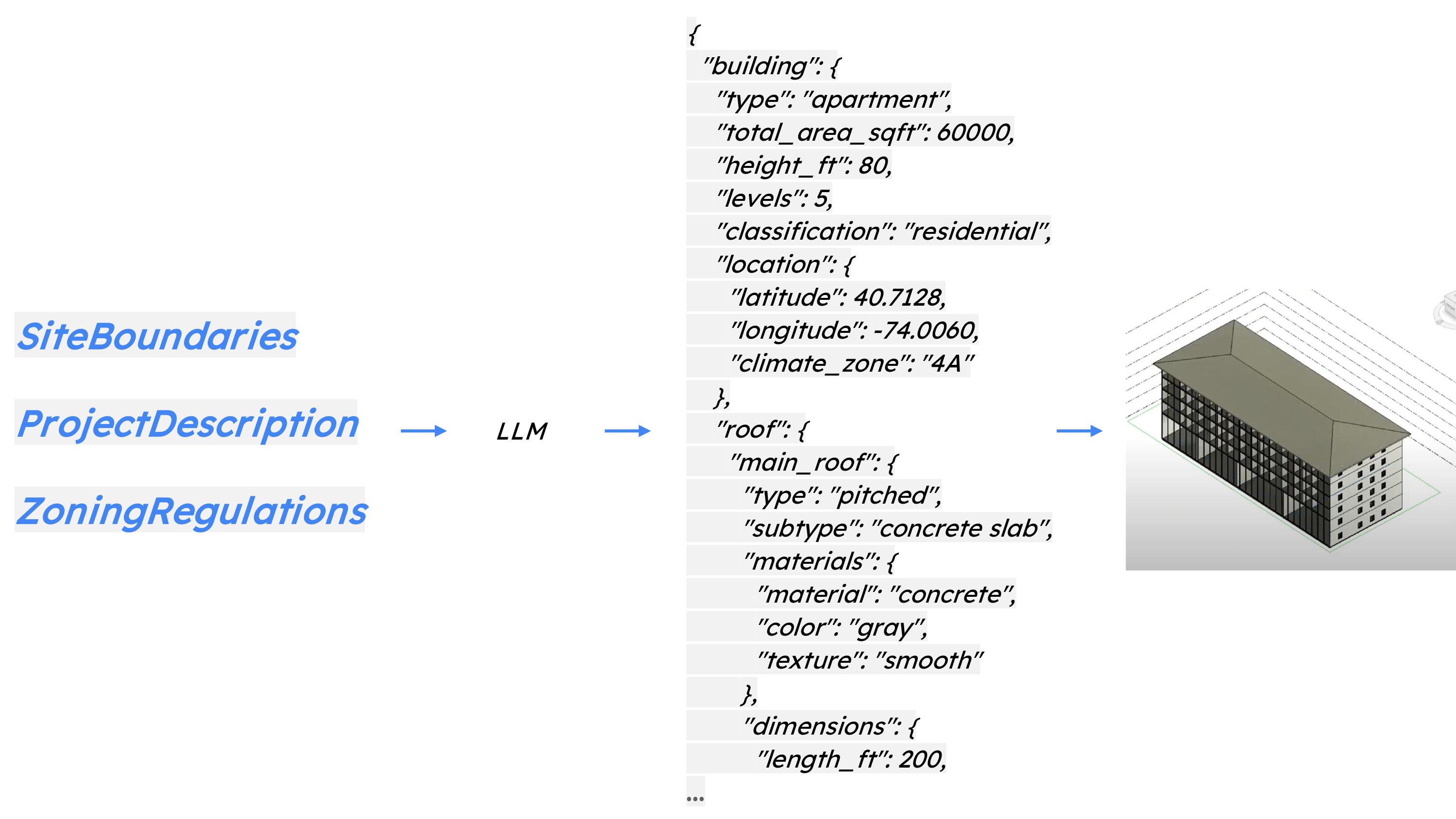Site Analysis Workflow