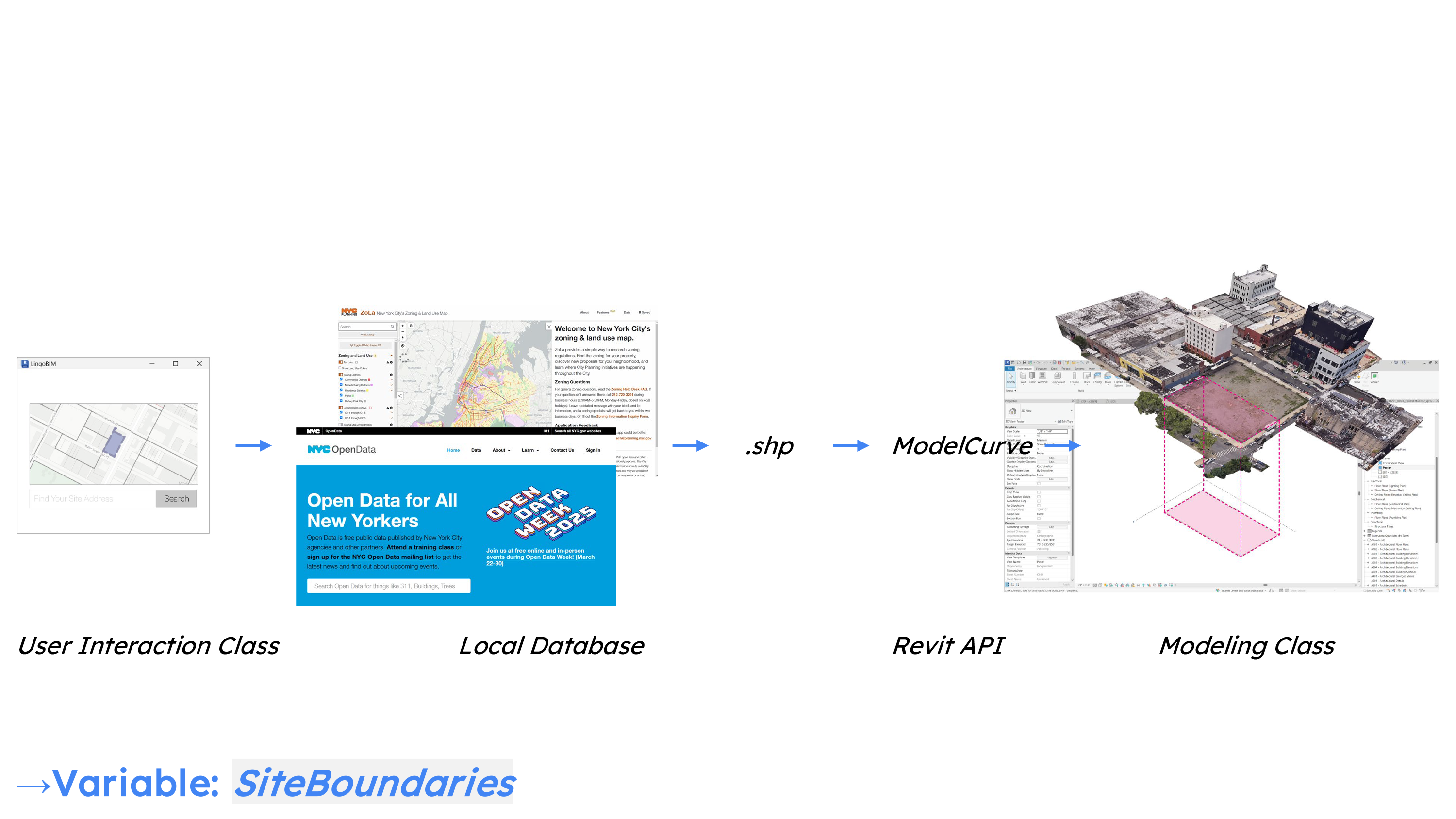 Requirements Input Workflow