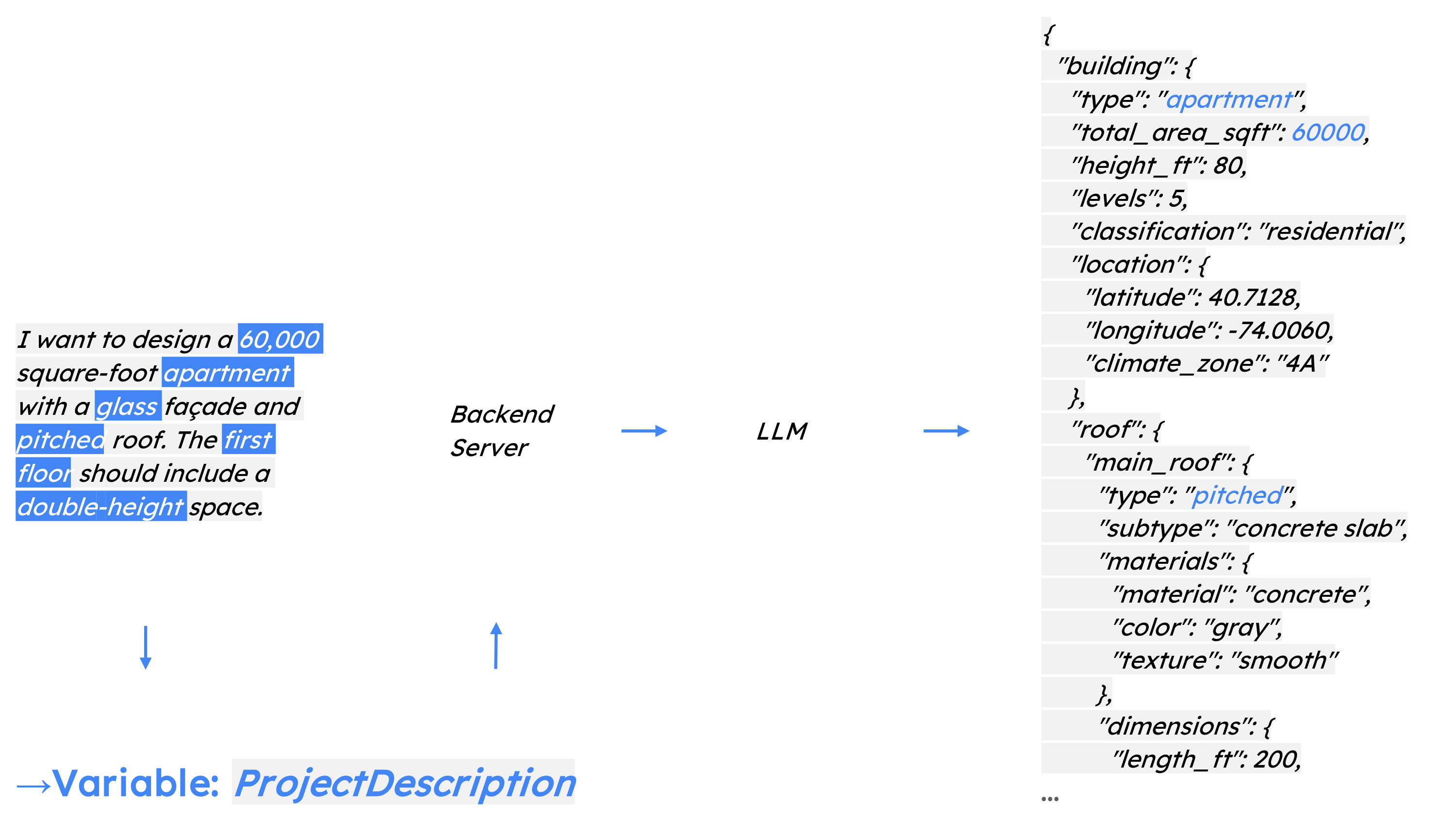 AI Analysis Workflow