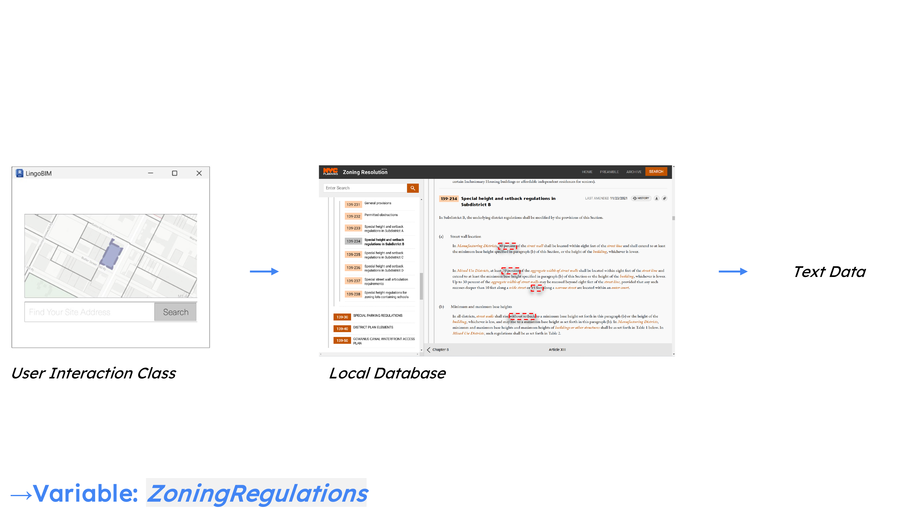 Performance Analysis Workflow